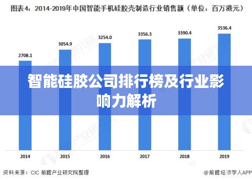智能硅胶公司排行榜及行业影响力解析