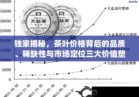 独家揭秘，茶叶价格背后的品质、稀缺性与市场定位三大价值塑造因素