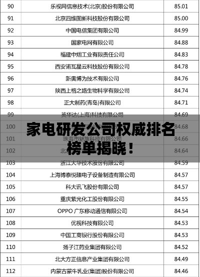家电研发公司权威排名榜单揭晓！