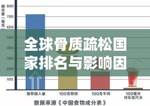 全球骨质疏松国家排名与影响因素分析