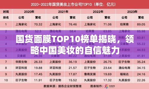 国货面膜TOP10榜单揭晓，领略中国美妆的自信魅力