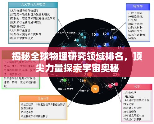 揭秘全球物理研究领域排名，顶尖力量探索宇宙奥秘