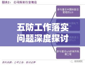五防工作落实问题深度探讨，提升安全防护能力之道