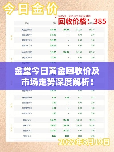 金堂今日黄金回收价及市场走势深度解析！