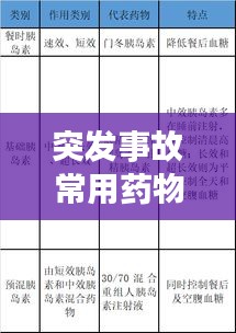突发事故常用药物一览，必备药品知识大解析
