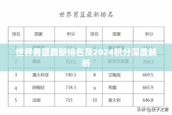 世界男篮最新排名及2024积分深度解析