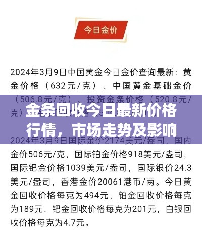 金条回收今日最新价格行情，市场走势及影响因素分析