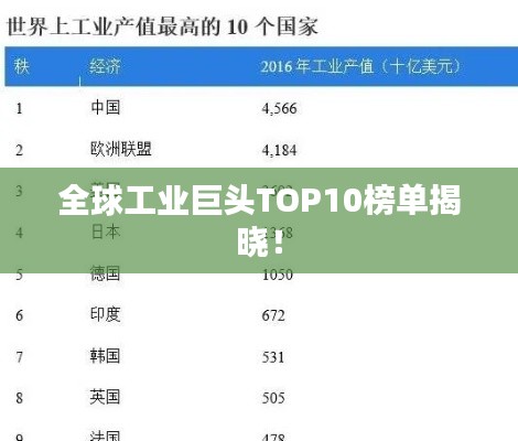 全球工业巨头TOP10榜单揭晓！