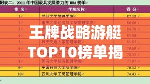 王牌战略游艇TOP10榜单揭晓