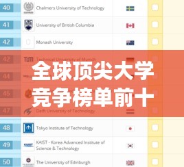 全球顶尖大学竞争榜单前十名揭秘