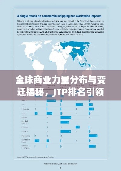 全球商业力量分布与变迁揭秘，JTP排名引领全球视线