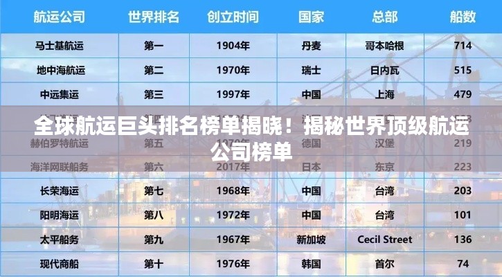 全球航运巨头排名榜单揭晓！揭秘世界顶级航运公司榜单