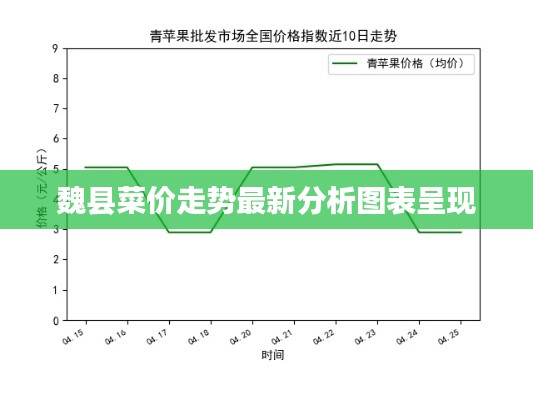 魏县菜价走势最新分析图表呈现