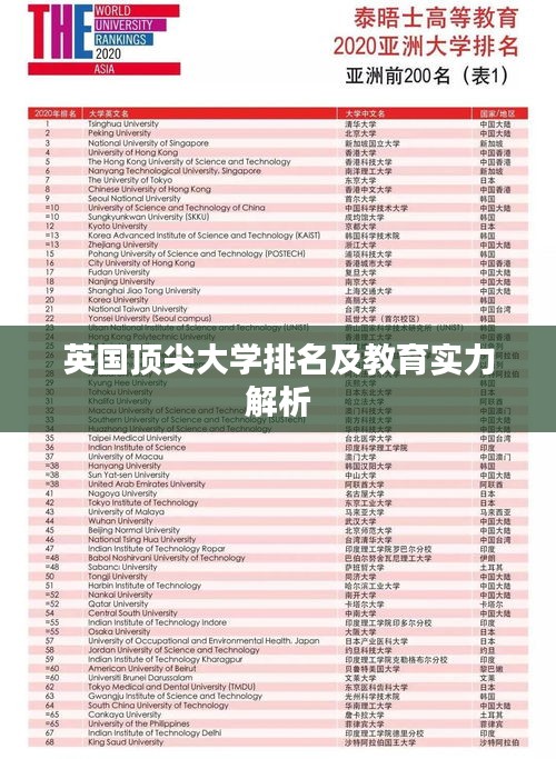 英国顶尖大学排名及教育实力解析