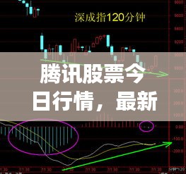 腾讯股票今日行情，最新价格、市场走势及投资者策略分析