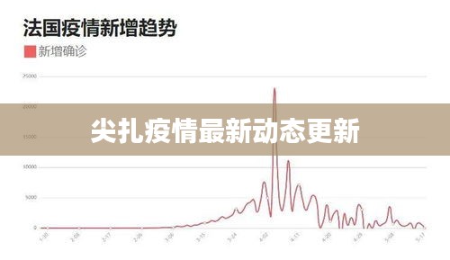 尖扎疫情最新动态更新