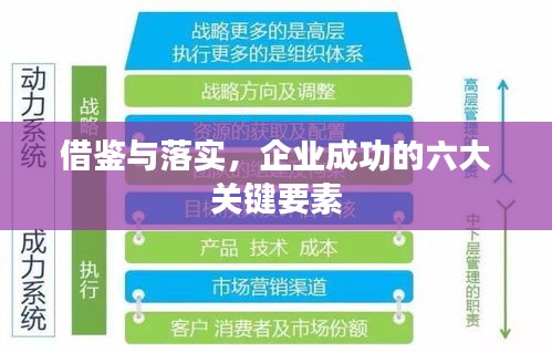 借鉴与落实，企业成功的六大关键要素