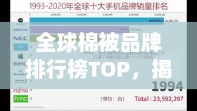 全球棉被品牌排行榜TOP，揭秘最大品牌榜单！