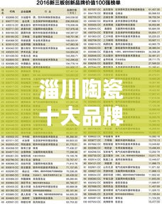 淄川陶瓷十大品牌榜单揭晓，排名前十精选推荐！