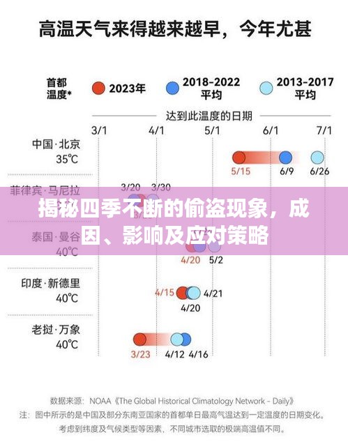 揭秘四季不断的偷盗现象，成因、影响及应对策略