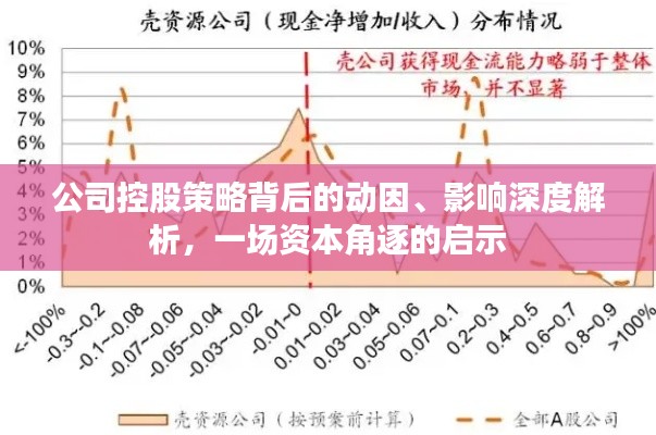 公司控股策略背后的动因、影响深度解析，一场资本角逐的启示