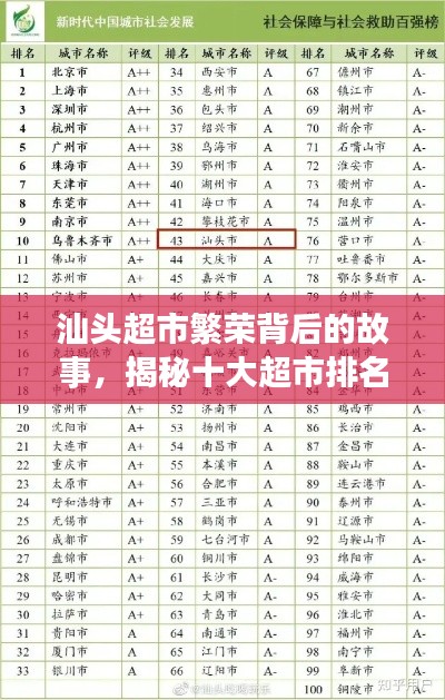 汕头超市繁荣背后的故事，揭秘十大超市排名榜单
