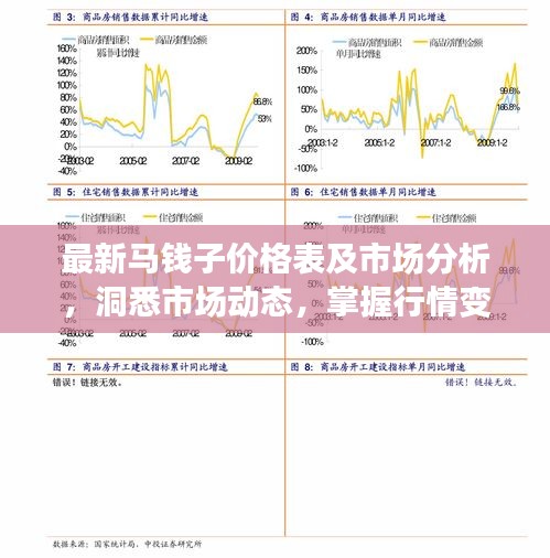 最新马钱子价格表及市场分析，洞悉市场动态，掌握行情变化！