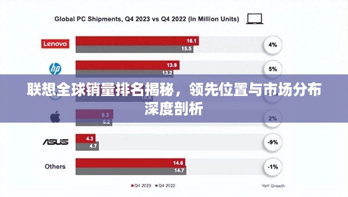 联想全球销量排名揭秘，领先位置与市场分布深度剖析