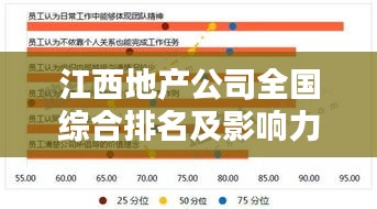 江西地产公司全国综合排名及影响力解析