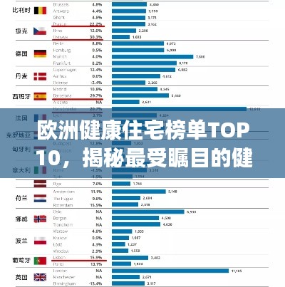 欧洲健康住宅榜单TOP10，揭秘最受瞩目的健康住宅排名！