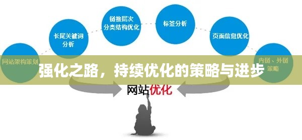 强化之路，持续优化的策略与进步