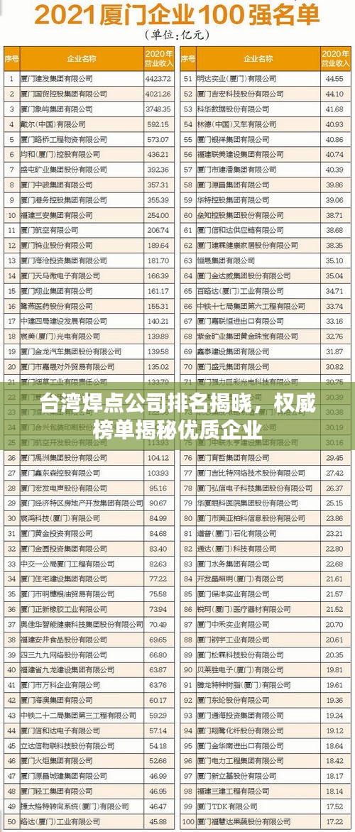 台湾焊点公司排名揭晓，权威榜单揭秘优质企业