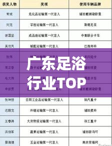 广东足浴行业TOP10榜单揭晓！足浴好去处排名来袭
