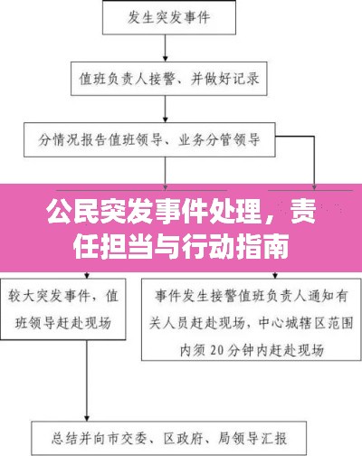 公民突发事件处理，责任担当与行动指南