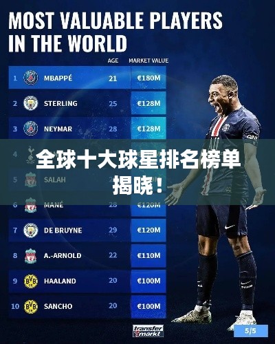全球十大球星排名榜单揭晓！