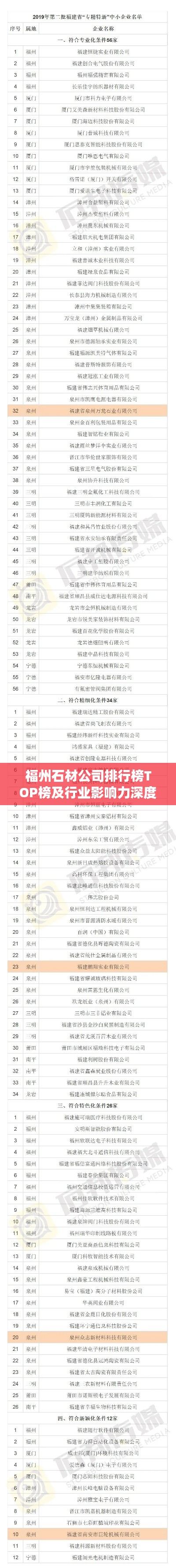 福州石材公司排行榜TOP榜及行业影响力深度解析