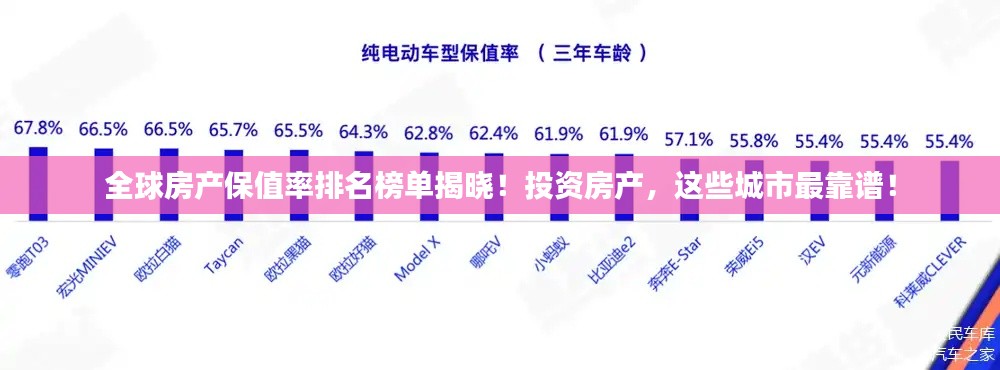 全球房产保值率排名榜单揭晓！投资房产，这些城市最靠谱！