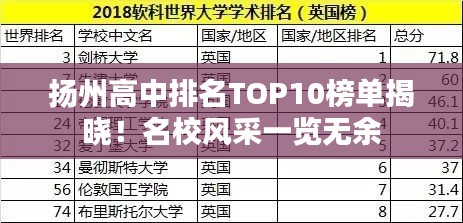 扬州高中排名TOP10榜单揭晓！名校风采一览无余