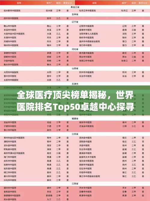 全球医疗顶尖榜单揭秘，世界医院排名Top50卓越中心探寻