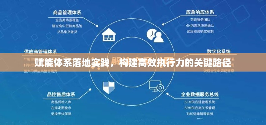赋能体系落地实践，构建高效执行力的关键路径