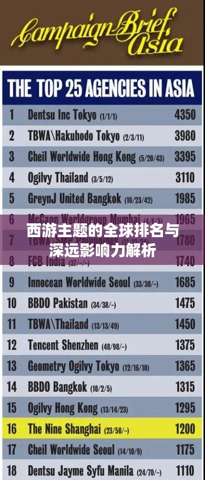 西游主题的全球排名与深远影响力解析