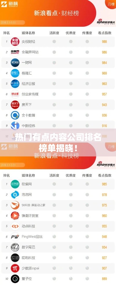 热门有点内容公司排名榜单揭晓！