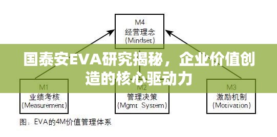 国泰安EVA研究揭秘，企业价值创造的核心驱动力