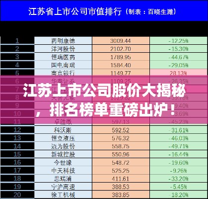 江苏上市公司股价大揭秘，排名榜单重磅出炉！