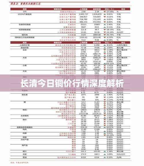长清今日铜价行情深度解析