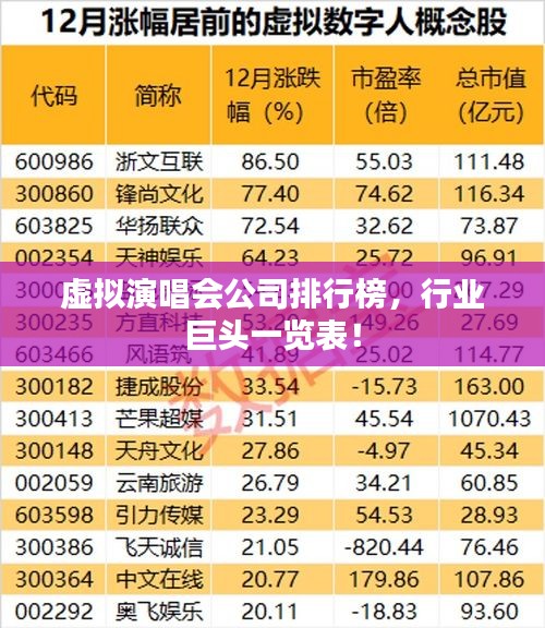 虚拟演唱会公司排行榜，行业巨头一览表！