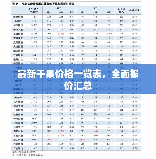 最新干果价格一览表，全面报价汇总